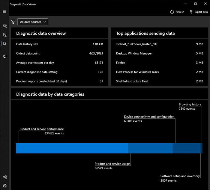 Diagnostic Data Viewer Overview