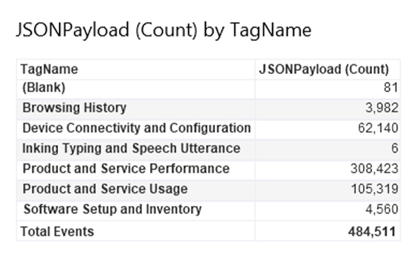 An Overview of EventTranscript