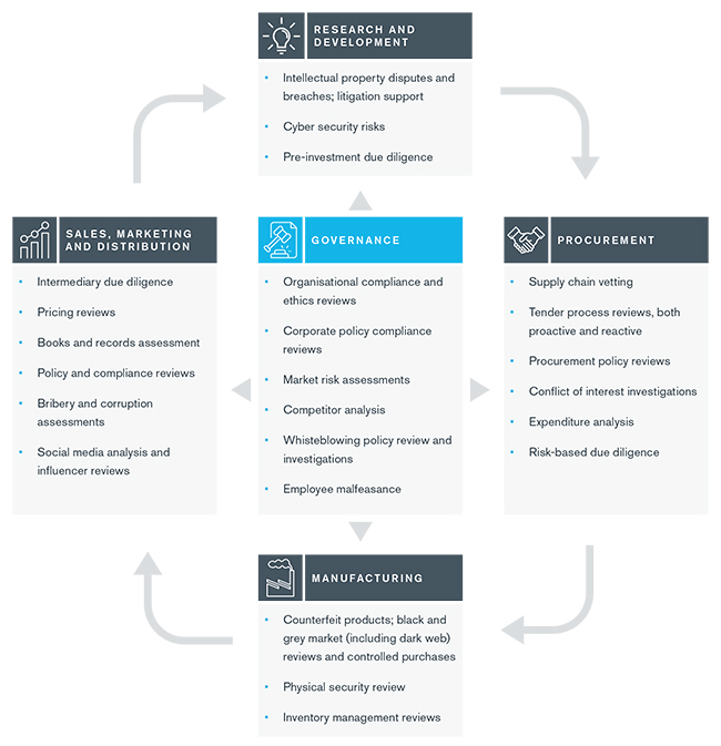 Kroll Services for the Life Sciences Industry
