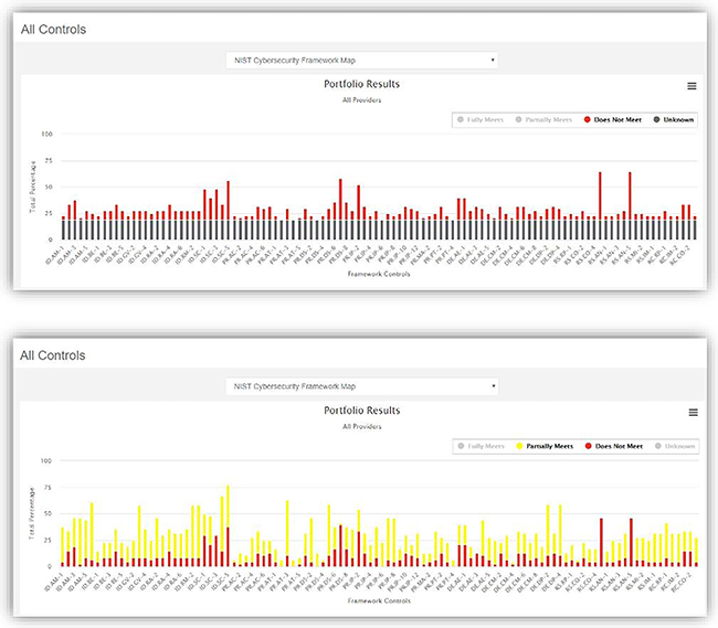 CyberClarity360 Platform Updates – Q4