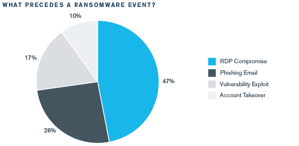 Queens, rooks and ransomware, 2020-10-20