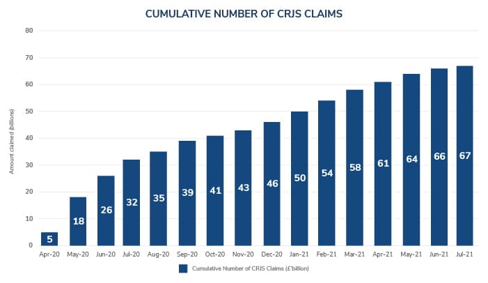 Cumulative Number of CRJS Claims