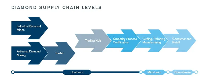 From Rough Diamond to Crown Jewel: How Due Diligence Can Address Risks in the Diamond Industry