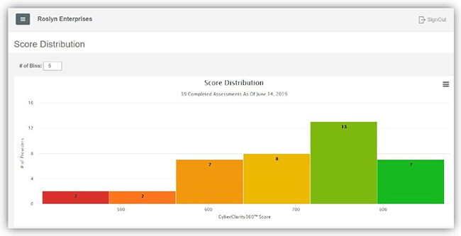 CyberClarity 360 Platform Updates – Q4