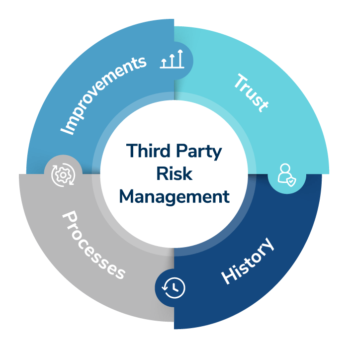 The THIP Model Embedding Emotional Intelligence in Third Party Risk Management