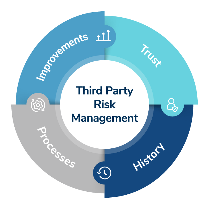 The THIP Model Embedding Emotional Intelligence in Third Party Risk Management