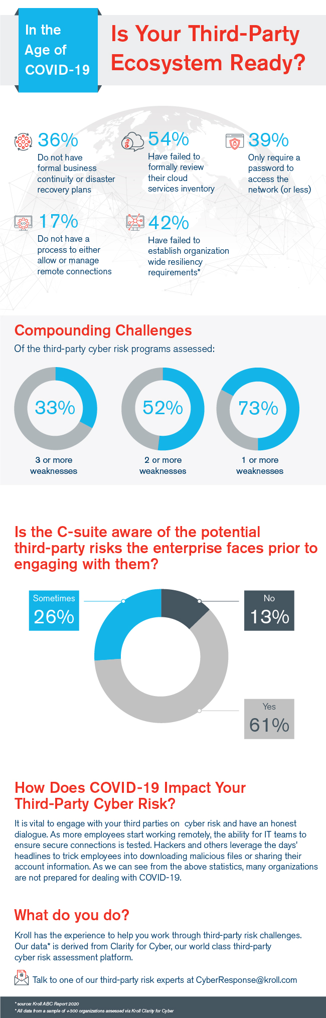 Third-Party Cyber Risk Controls In the Age of COVID-19 