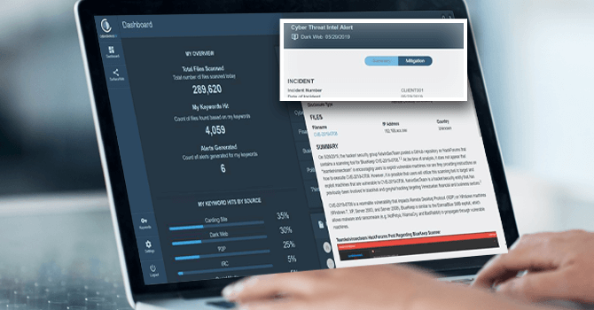 Actionable Cyber Threat Intelligence Actionable Cyber Threat Intelligence