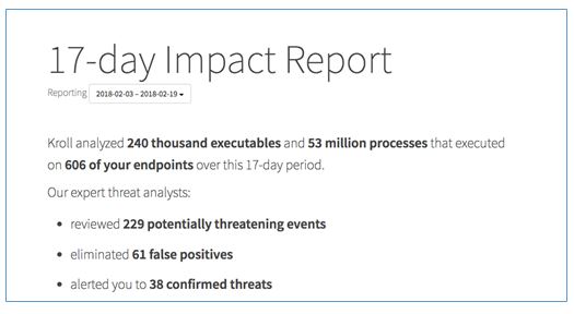 Endpoint Detection Response