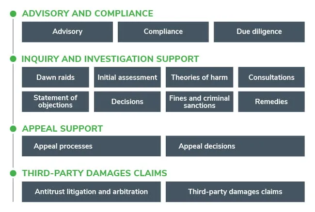 National antitrust and competition authorities
