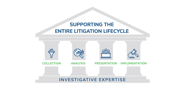 Litigation Support Services Litigation Support Services