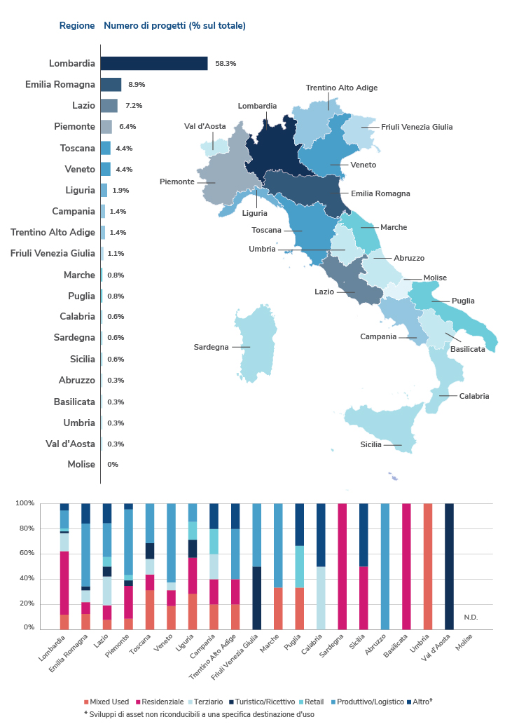 La Congiuntura del Mercato Immobiliare Italiano – Primo Semestre 2021
